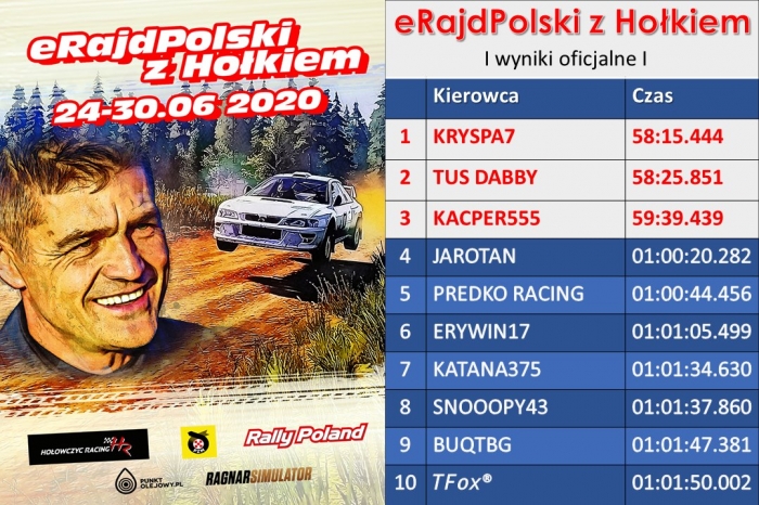 eRajdPolski z Hołkiem 2020